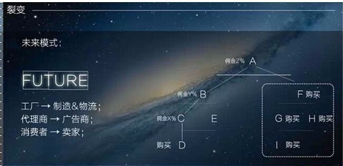 渲然閣程序開發(fā)田七模式 引領(lǐng)互聯(lián)網(wǎng)信息咨詢新潮流