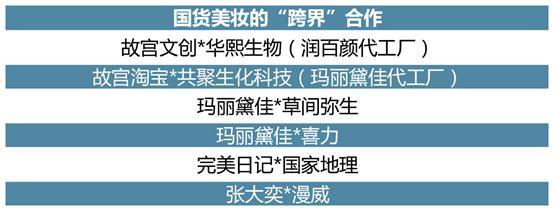 國潮風(fēng)起，機(jī)遇無限 《國貨美妝投資趨勢白皮書》深度解讀