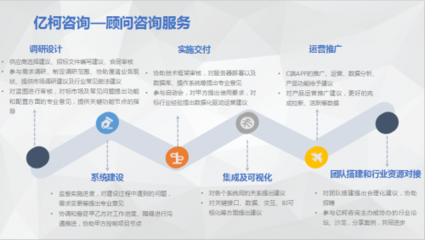 億柯咨詢 不動(dòng)產(chǎn)資管信息化領(lǐng)域的“麥肯錫”與互聯(lián)網(wǎng)信息咨詢的融合